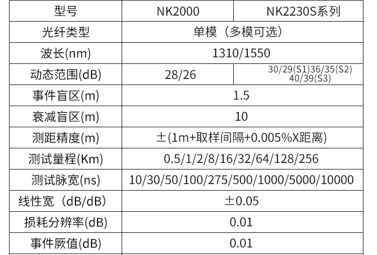 NK2000 OTDR光時域反射儀45