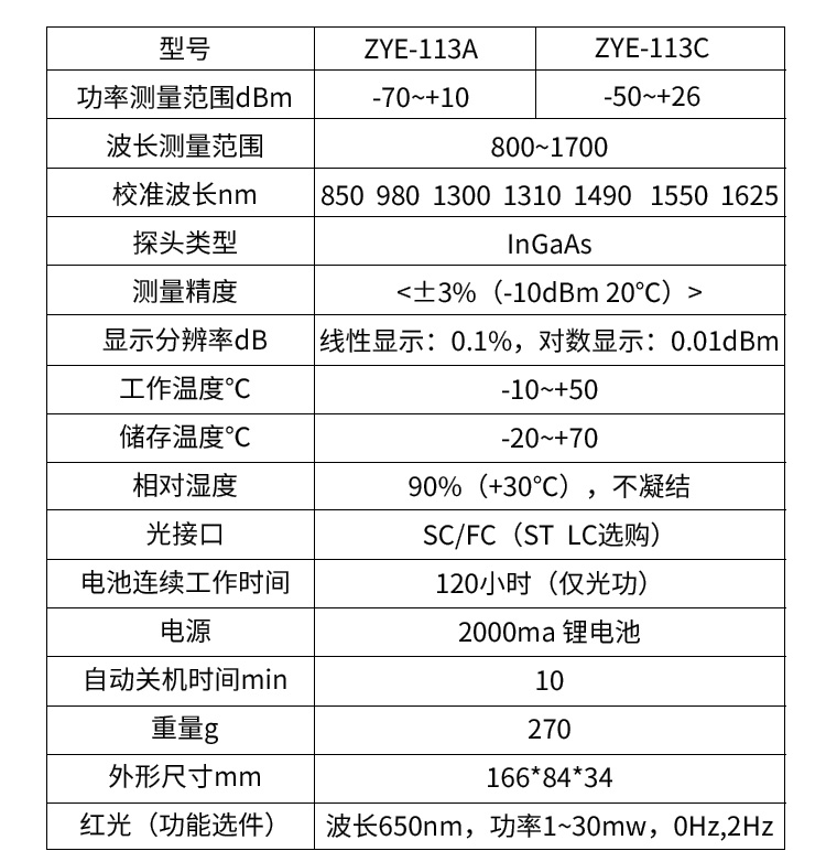 光功率計紅光一體機174