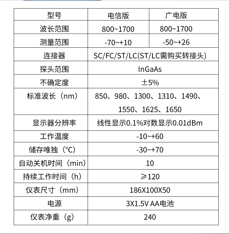 手持式光功率計28